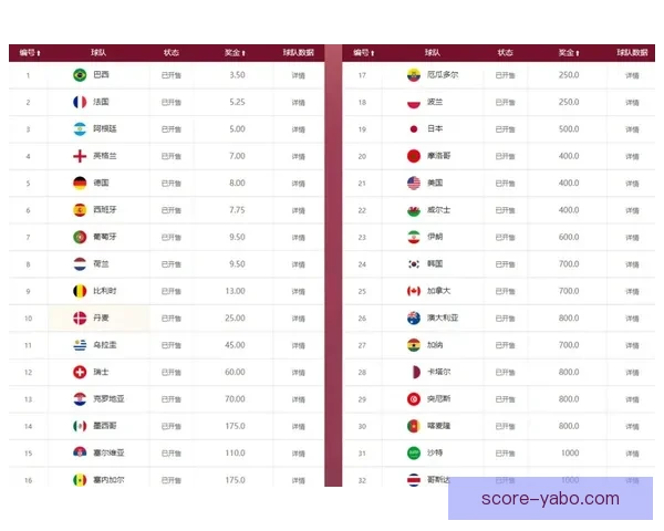 世界杯竞猜高赔率平台推荐 轻松赚取丰厚回报的最佳选择