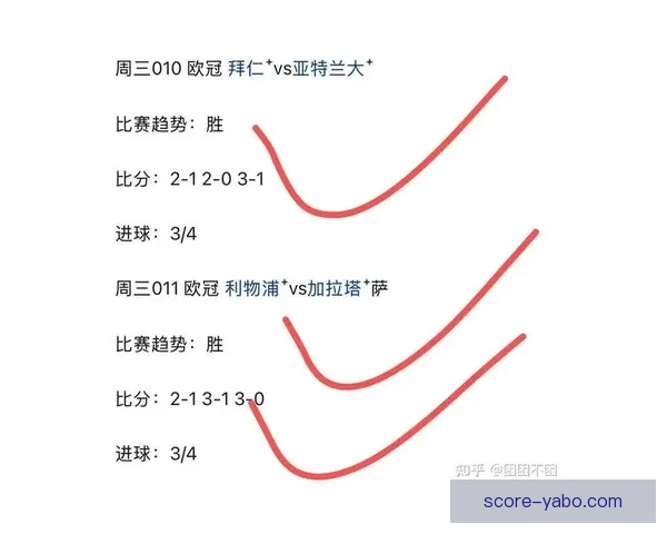 世界杯竞猜赔率平台最新分析预测助您精准把握比赛走势