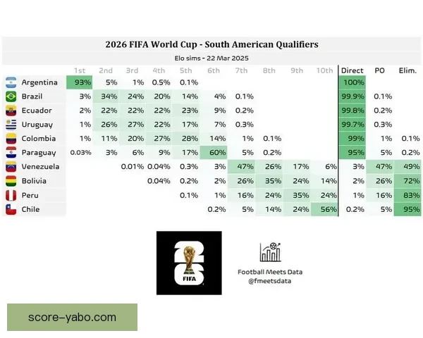 世界杯竞猜赔率数据分析揭示热门球队晋级概率与意外黑马潜力