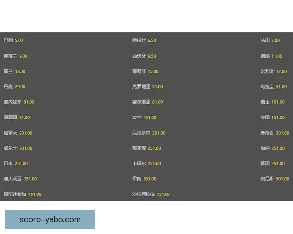世界杯竞猜赔率最新查询分析与投注建议解析