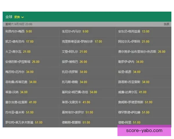 世界杯竞猜赔率最新查询分析与投注建议解析