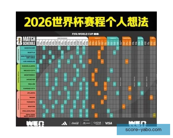 2026年世界杯赛程揭晓全球球迷期待盛大开幕日