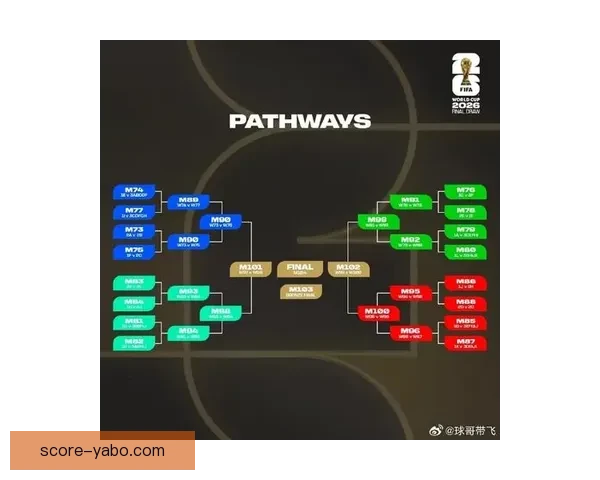 2026年世界杯赛程揭晓全球球迷期待盛大开幕日