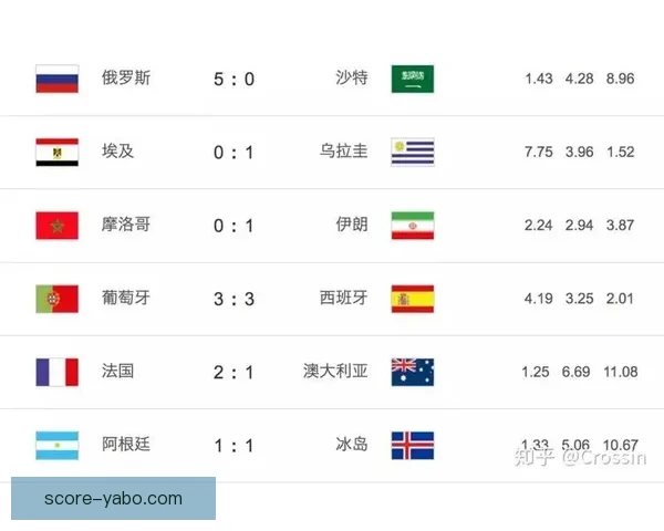 世界杯竞猜赔率最新查询分析与投注建议解析